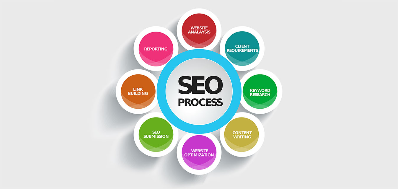  what is SEO